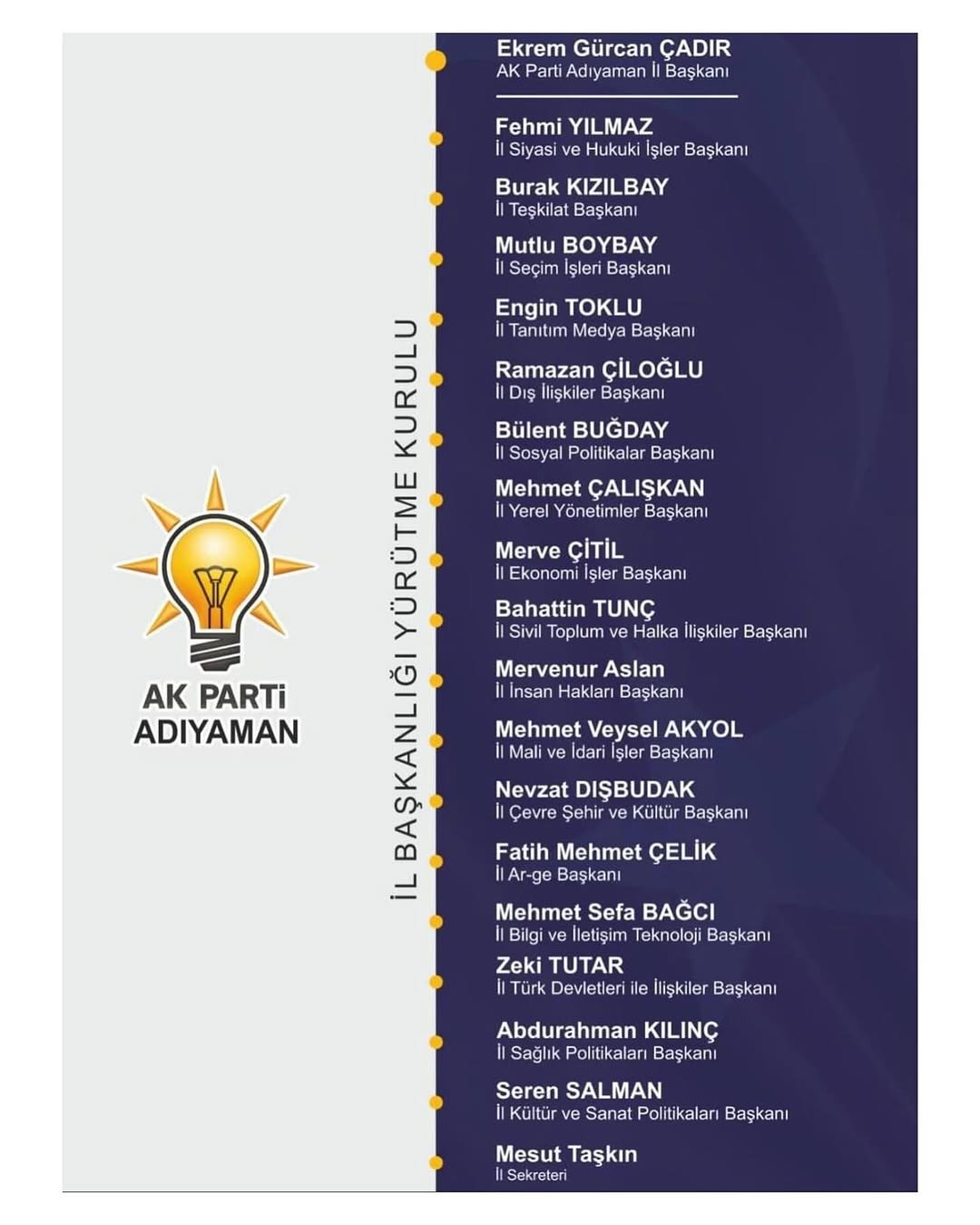 AK Parti Adıyaman İl Yürütme Kurulu Tebrik Edildi