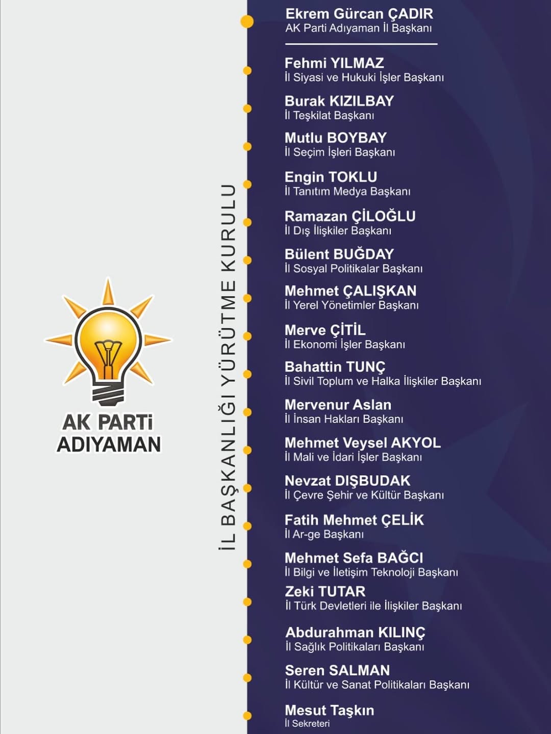 AK Parti İl Başkanlığının Yeni Yürütme Kurulu Teşkilatına Hayırlı Olsun