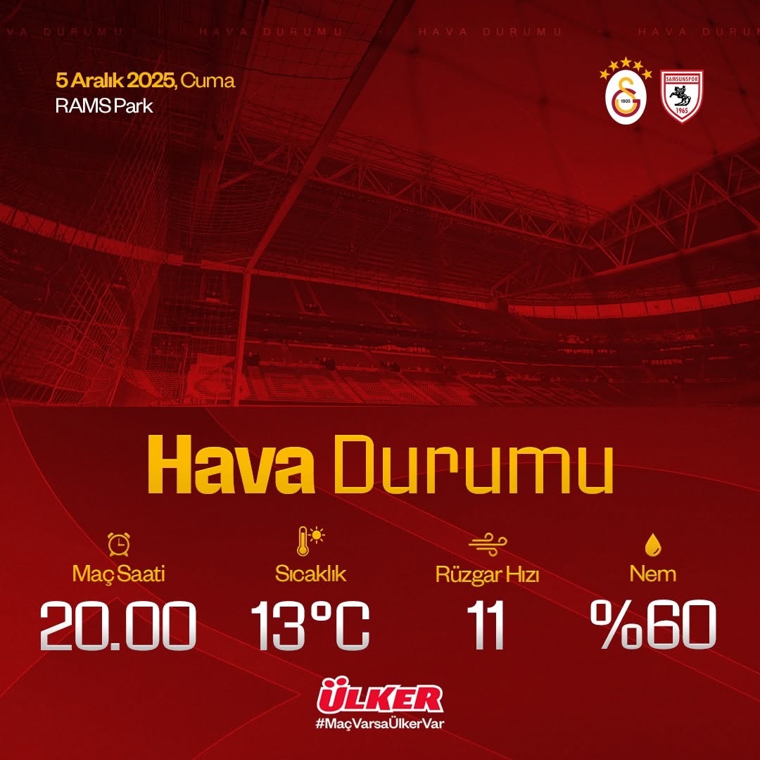 Galatasaray - Samsunspor Maçı Hava Durumu