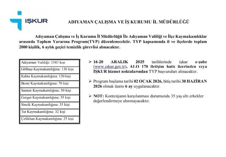 İŞKUR Toplum Yararına Programı (TYP) Temizlik Görevlisi Alımı Duyurusu