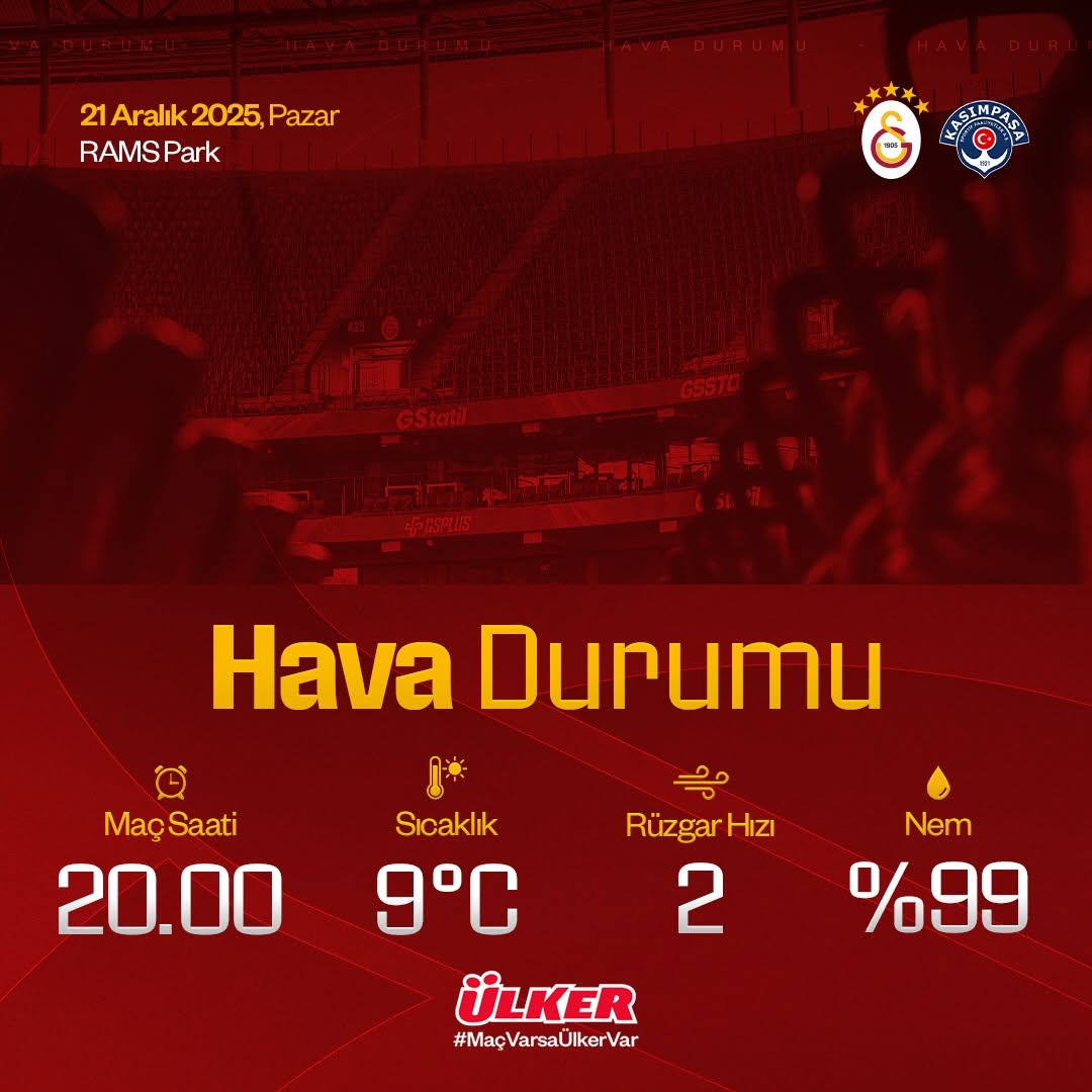 Galatasaray - Kasımpaşa Maçı Hava Durumu