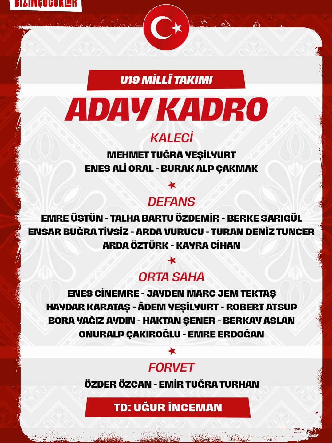 U19 Millî Takımımızın Özbekistan ile Oynayacağı Özel Maçların Aday Kadrosu Açıklandı