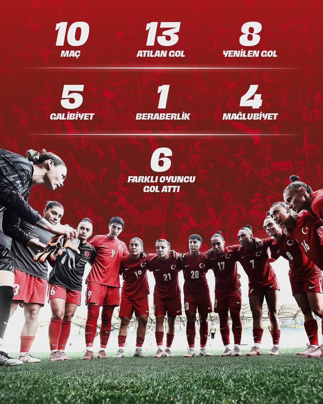 Kadın A Millî Takımımızın 2025 Yılı Performansı