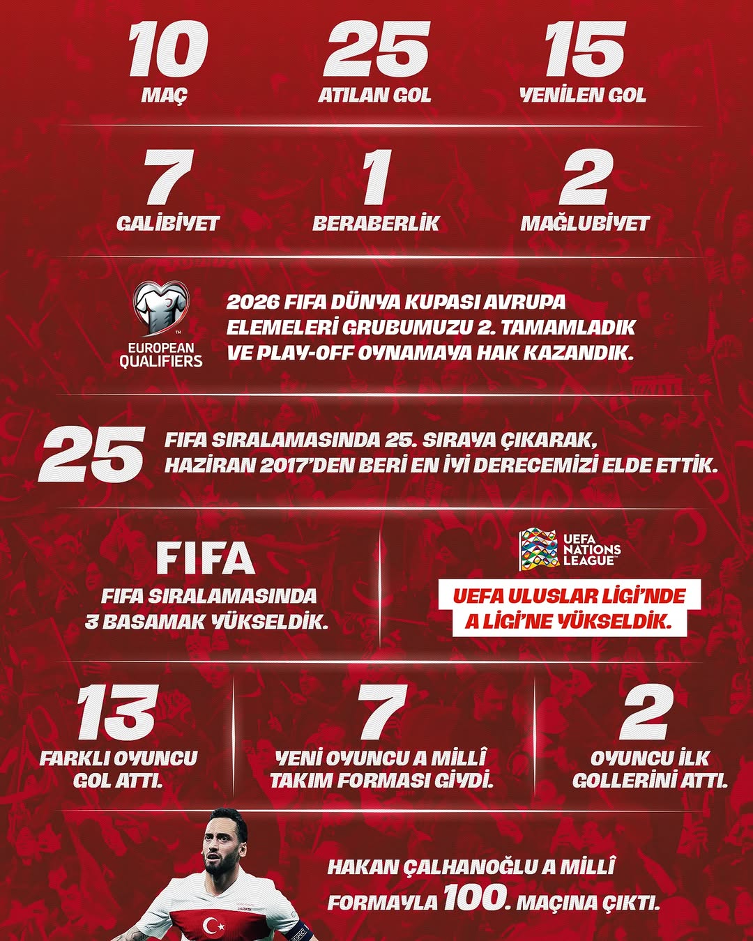 A Millî Takımımızın 2025 Yılı Performansı: Detaylı İnceleme