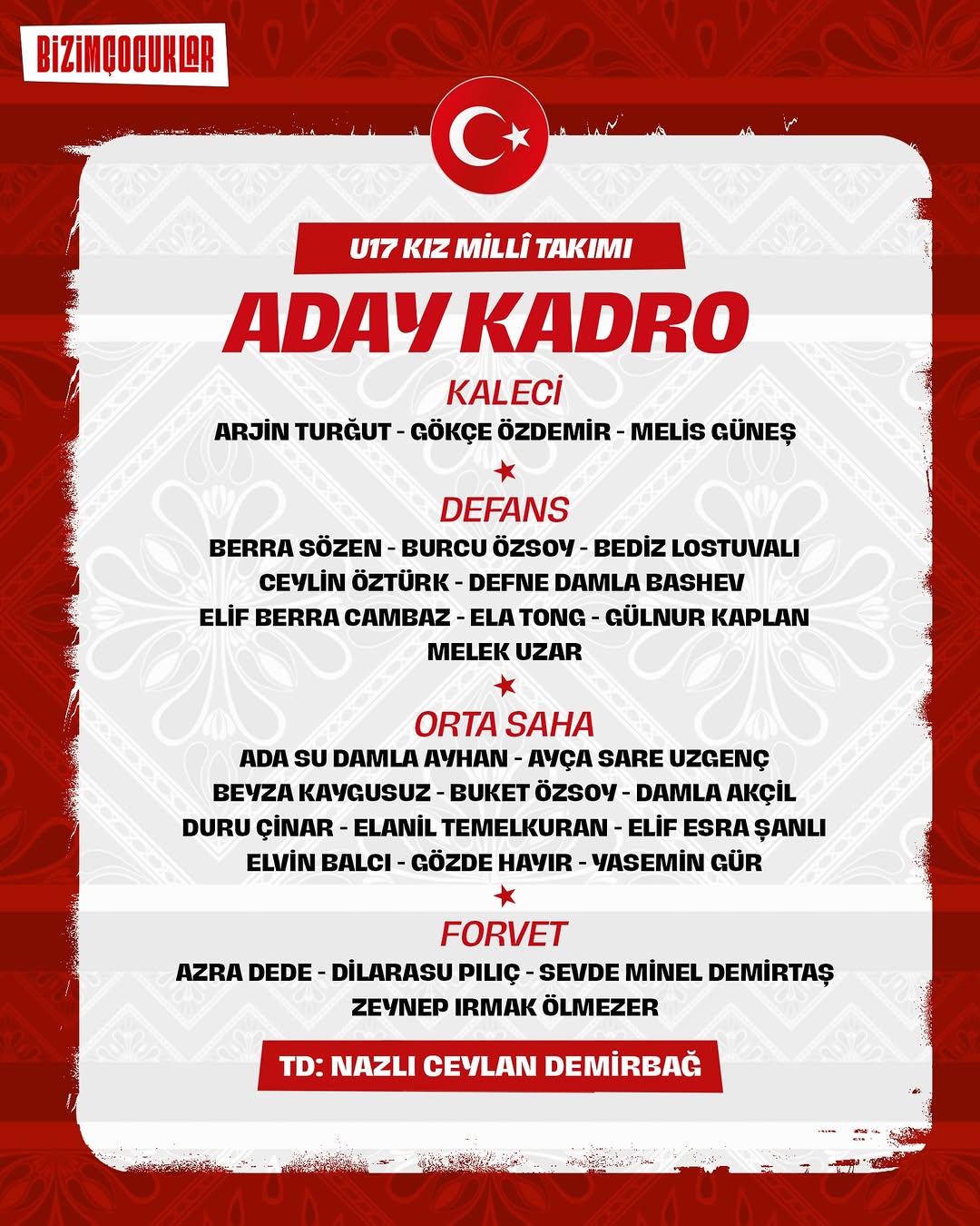 U17 Kız Millî Takımı, UEFA WU17 Avrupa Şampiyonası 2. Tur A Ligi Hazırlık Kampı Kadrosu Açıklandı