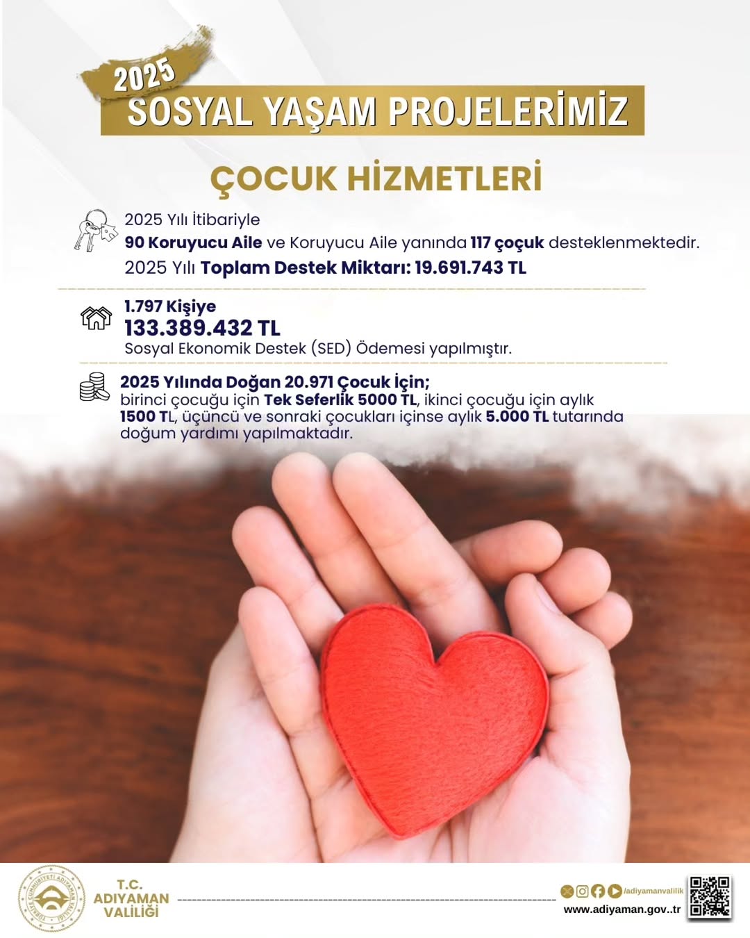2025 Yılında Aile ve Sosyal Hizmetler İl Müdürlüğünden Destekler