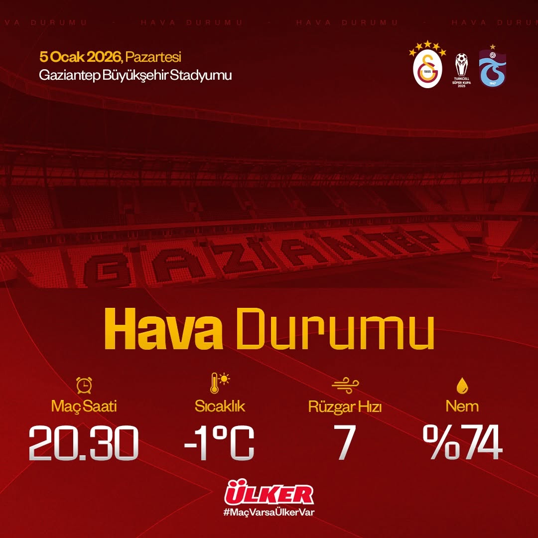 Galatasaray - Trabzonspor Maçının Oynanacağı Saatlerde Hava Durumu