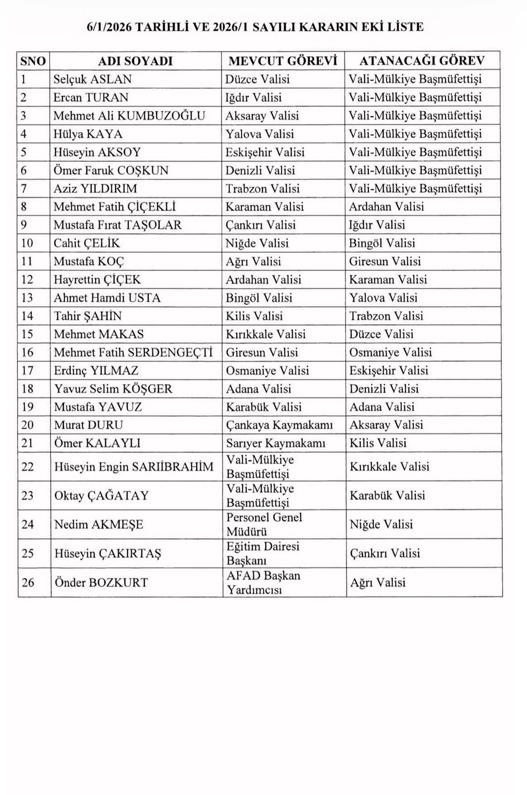 Cumhurbaşkanı Erdoğan'dan Valilere Atama Tebriği