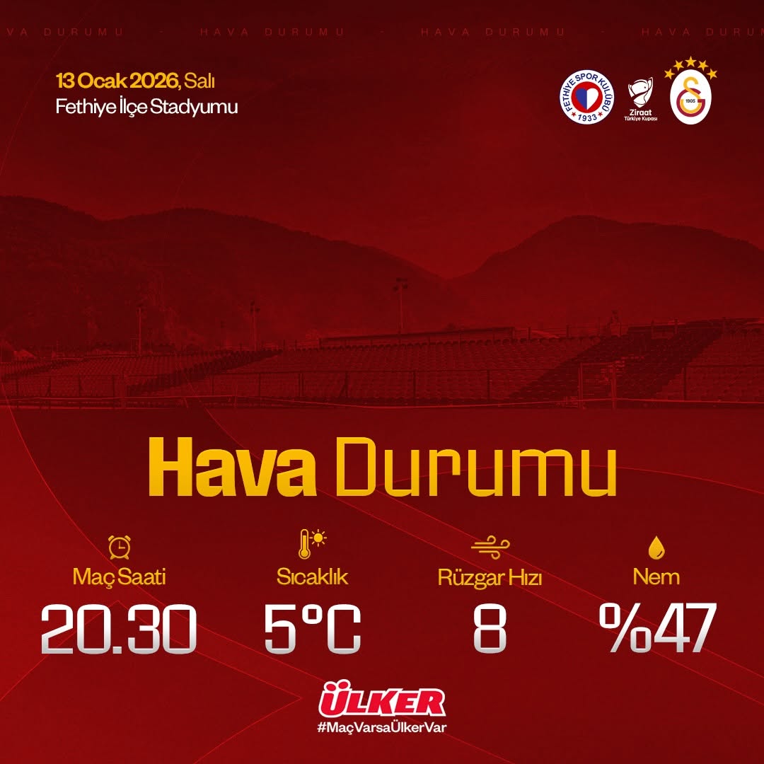Fethiyespor - Galatasaray Maçı Hava Durumu