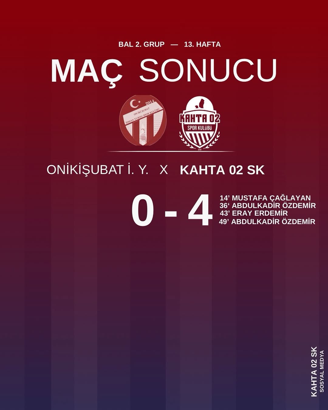 Kahta 02 SK Deplasmanda MS I Onikişubat İ. Y. Takımını 4-0 Mağlup Etti