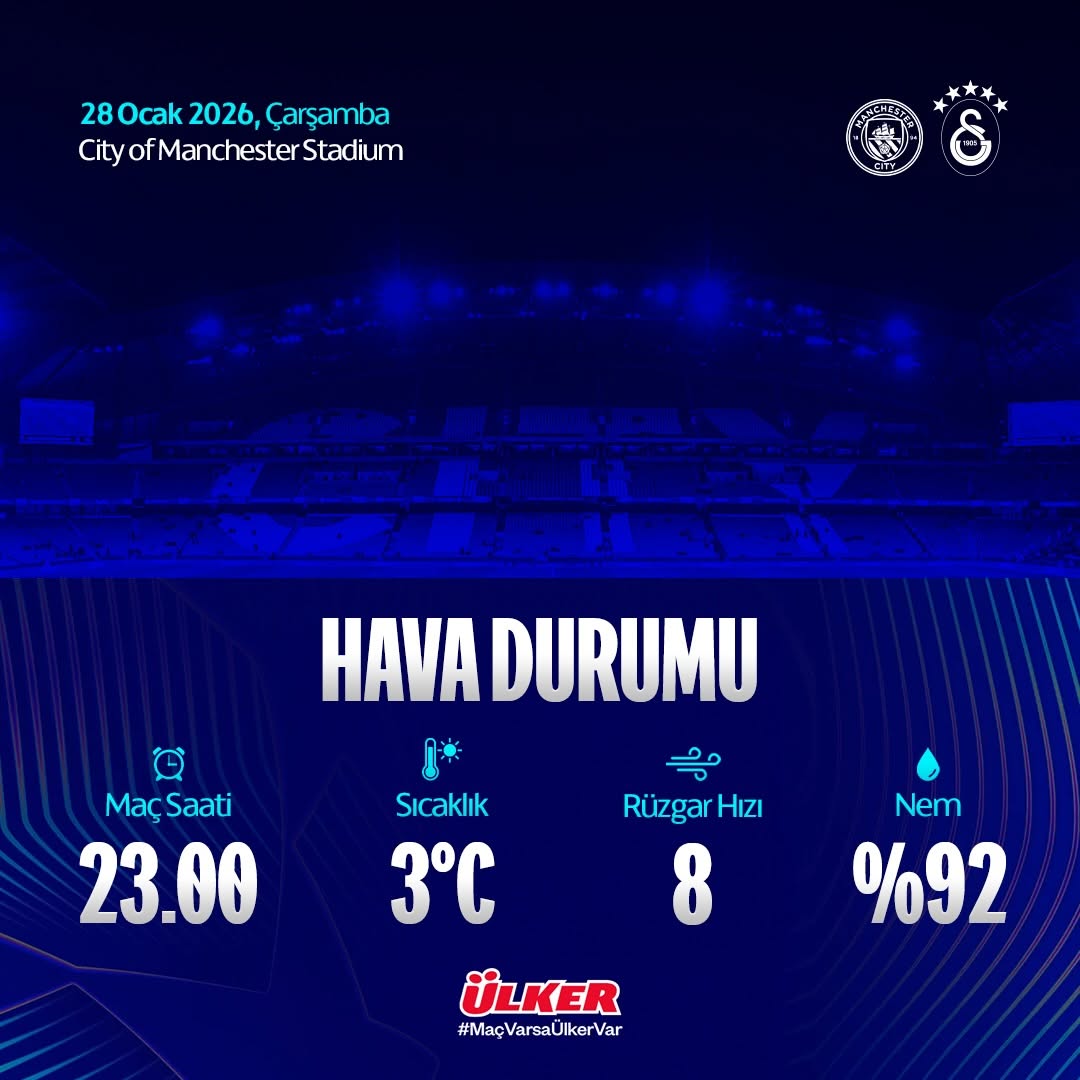 Galatasaray'ın Manchester City ile Oynayacağı Maçın Hava Durumu