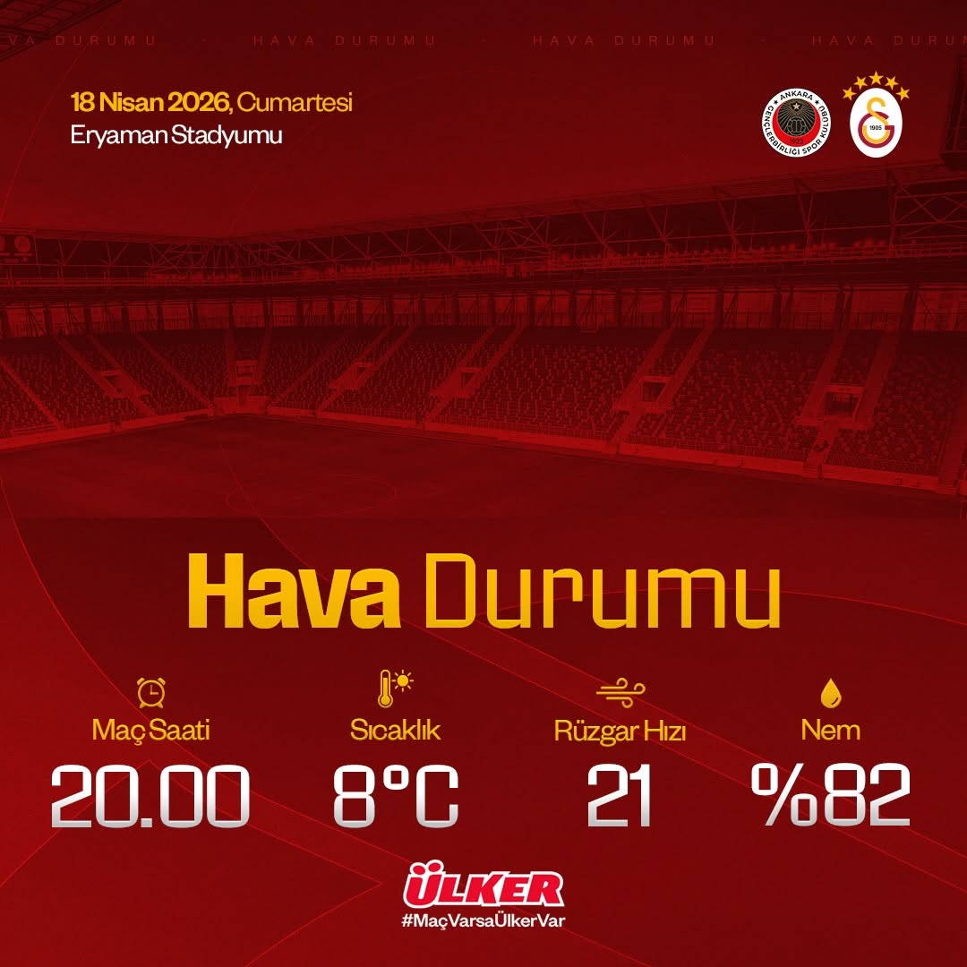 Galatasaray - Gençlerbirliği Maçı Hava Durumu