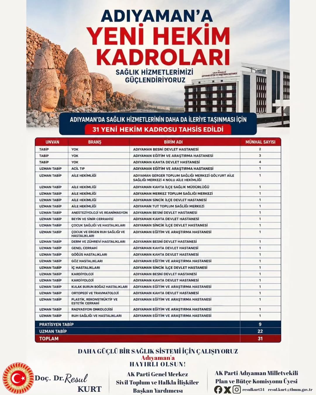 Sağlık Alanında Adıyaman'a Yeni Hekim Kadrosu Tahsis Edildi