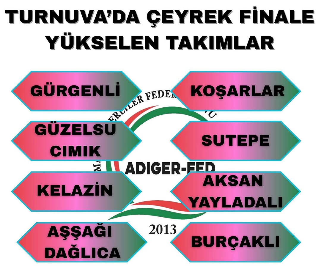 ADIGER-FED 2025 Futbol Turnuvası Çeyrek Final Kura Çekimi