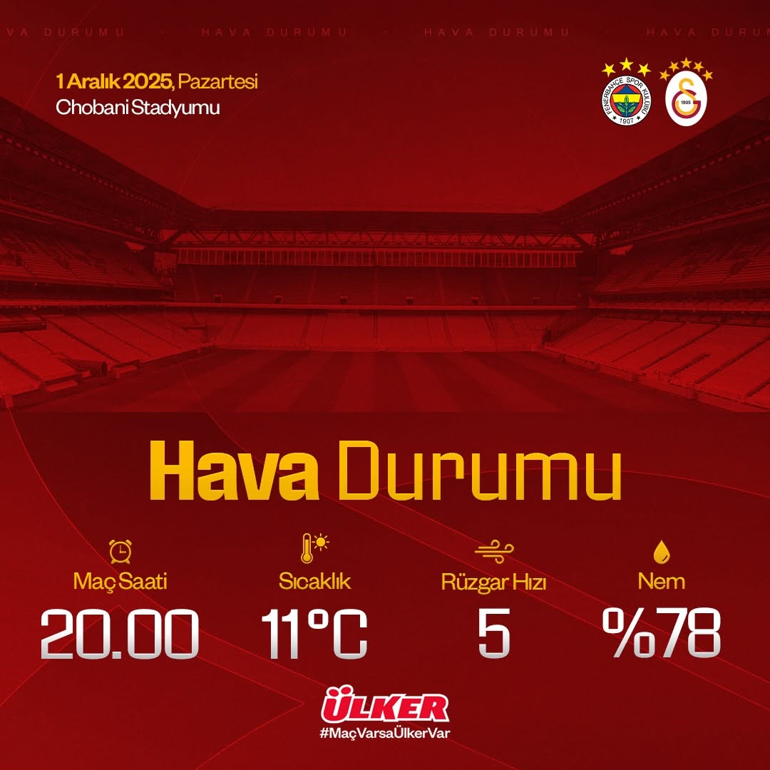 Fenerbahçe - Galatasaray Maçı Hava Durumu