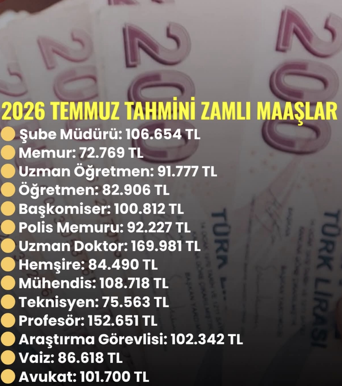 2026 TEMMUZ TAHMİNİ ZAMLI MAAŞLAR