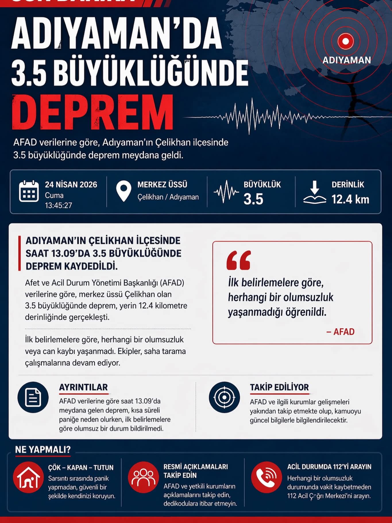 Çelikhan ilçesinde meydana gelen 3.5 büyüklüğündeki deprem kısa süreli paniğe neden oldu, ilk belirlemelere göre olumsuzluk yaşanmadı.