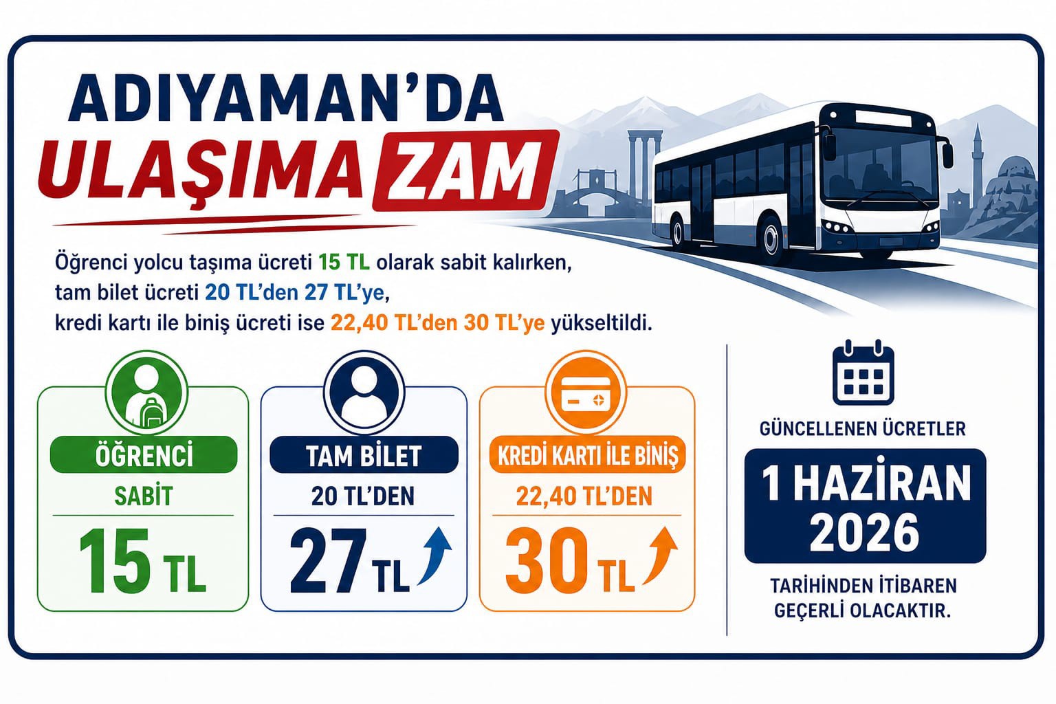 Adıyaman’da Toplu Taşıma Ücretlerine Zam